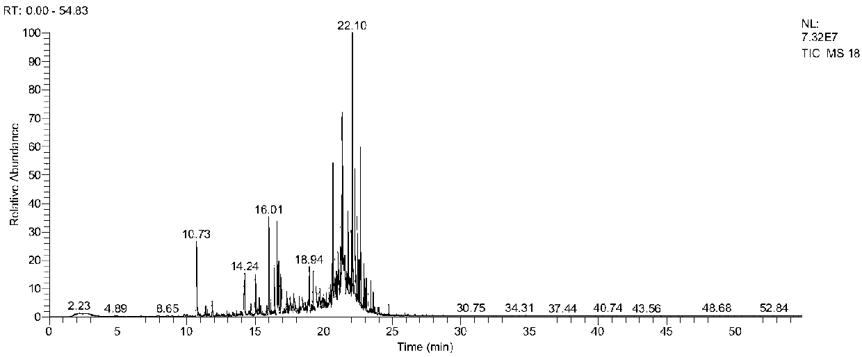 Preparation method and application of Euryops pectinatus fermented essential oil having strong antioxidant activity and high aroma