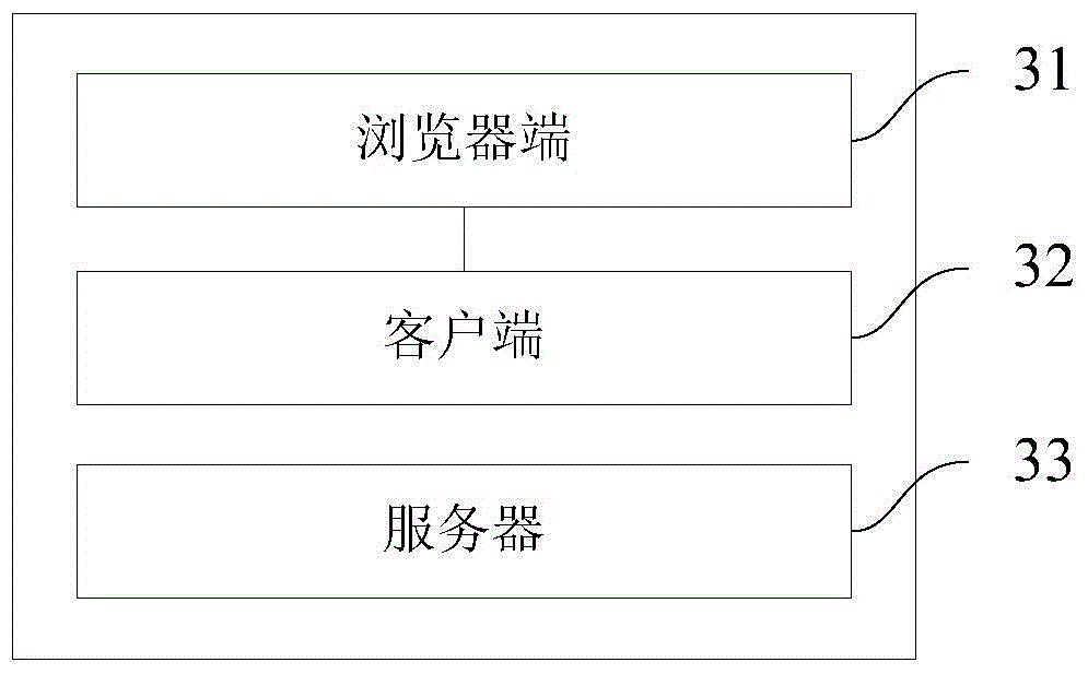 Method, device and system for invoking local service assembly by means of browser