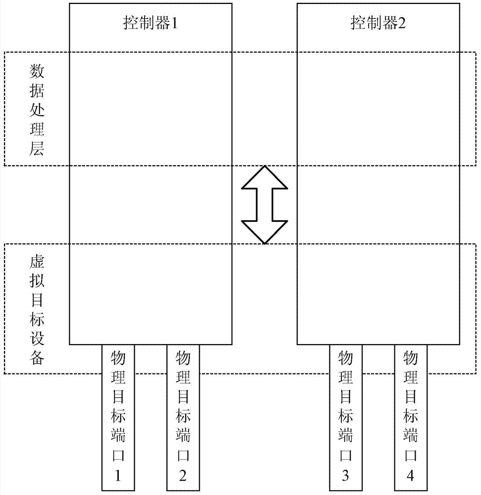 A method and device for realizing front-end protocol in multi-control storage system