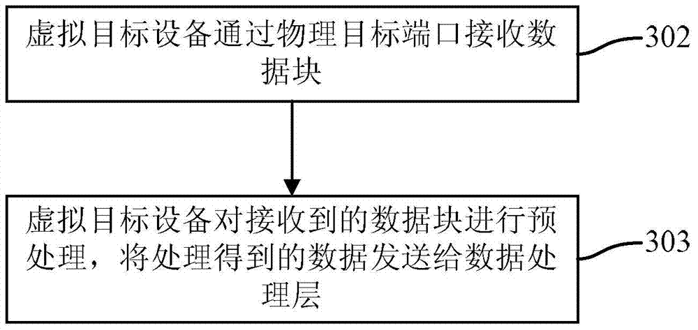 A method and device for realizing front-end protocol in multi-control storage system