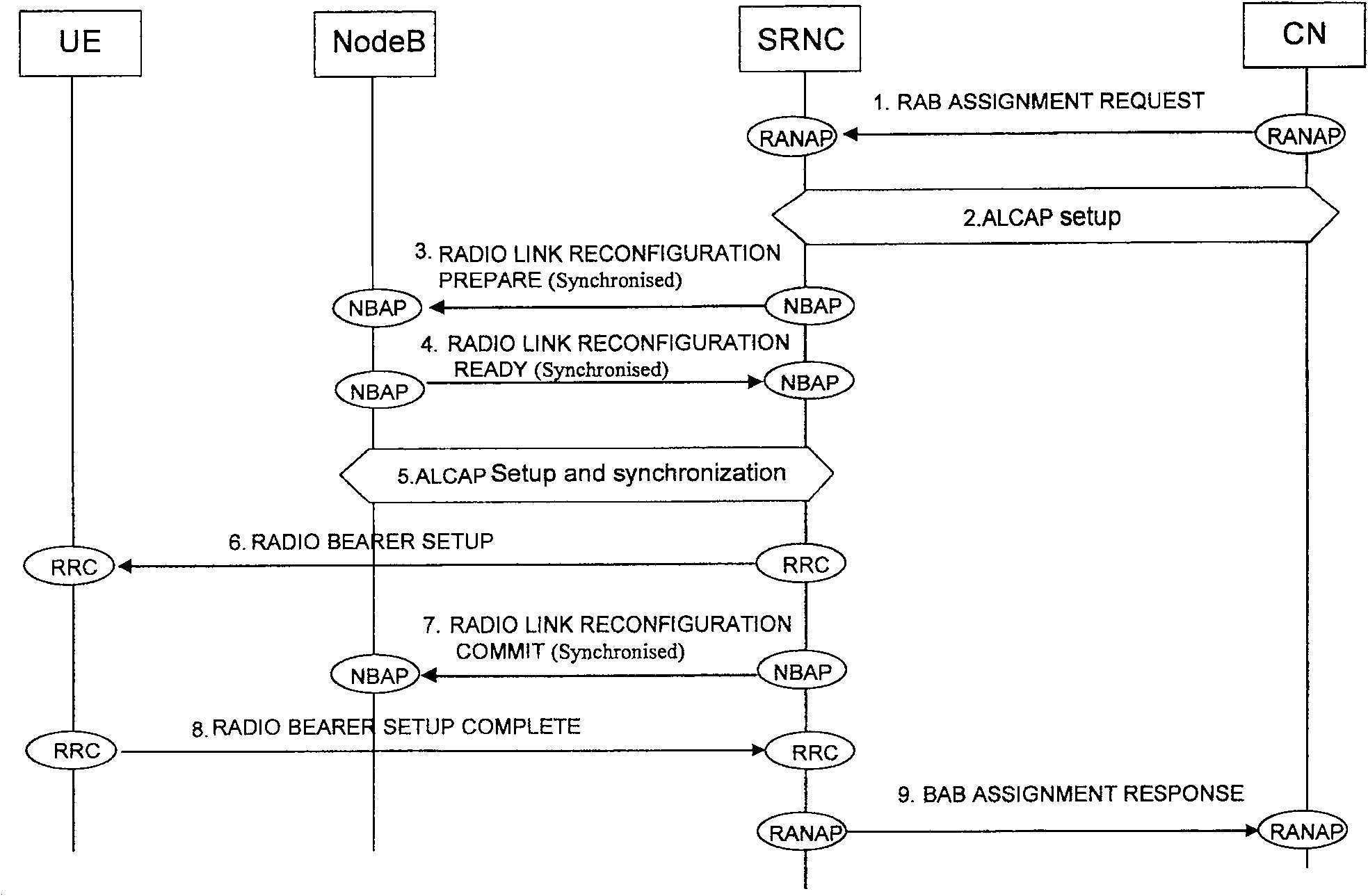 Method for managing and conventing new and old link resource in communication system