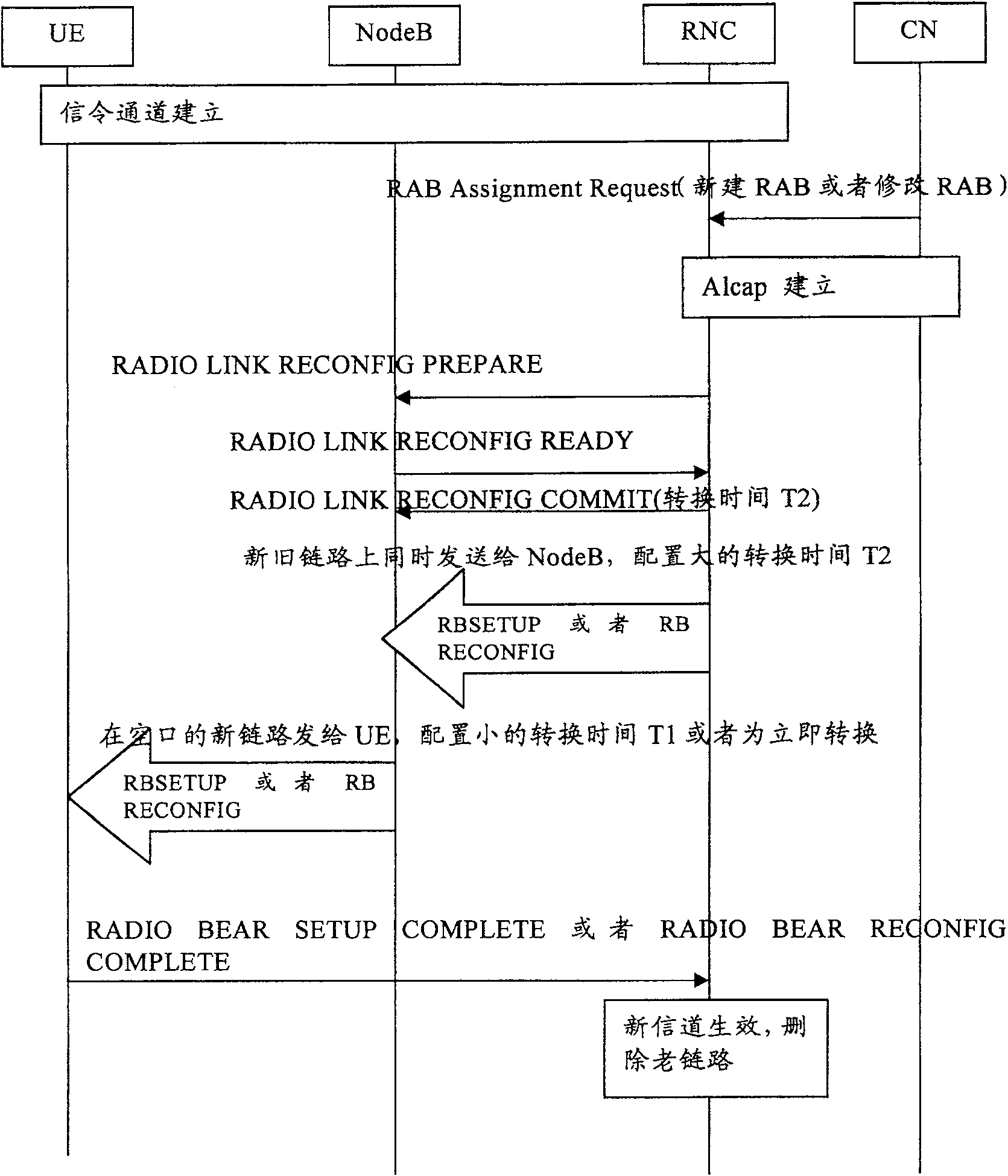 Method for managing and conventing new and old link resource in communication system