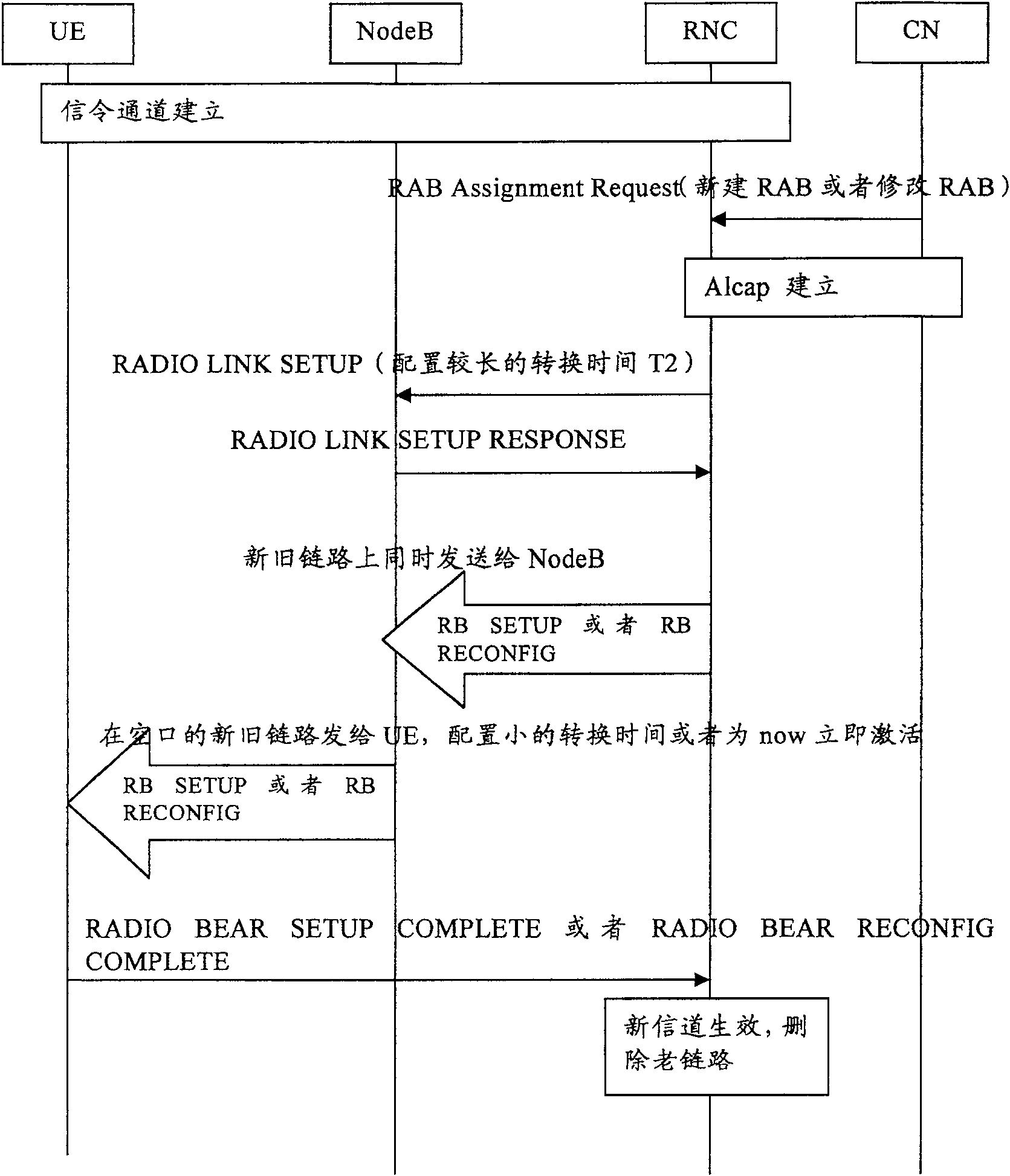 Method for managing and conventing new and old link resource in communication system