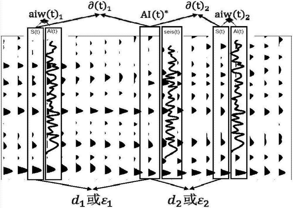 Method for establishing initial model based on multi-well stratum conformation factors