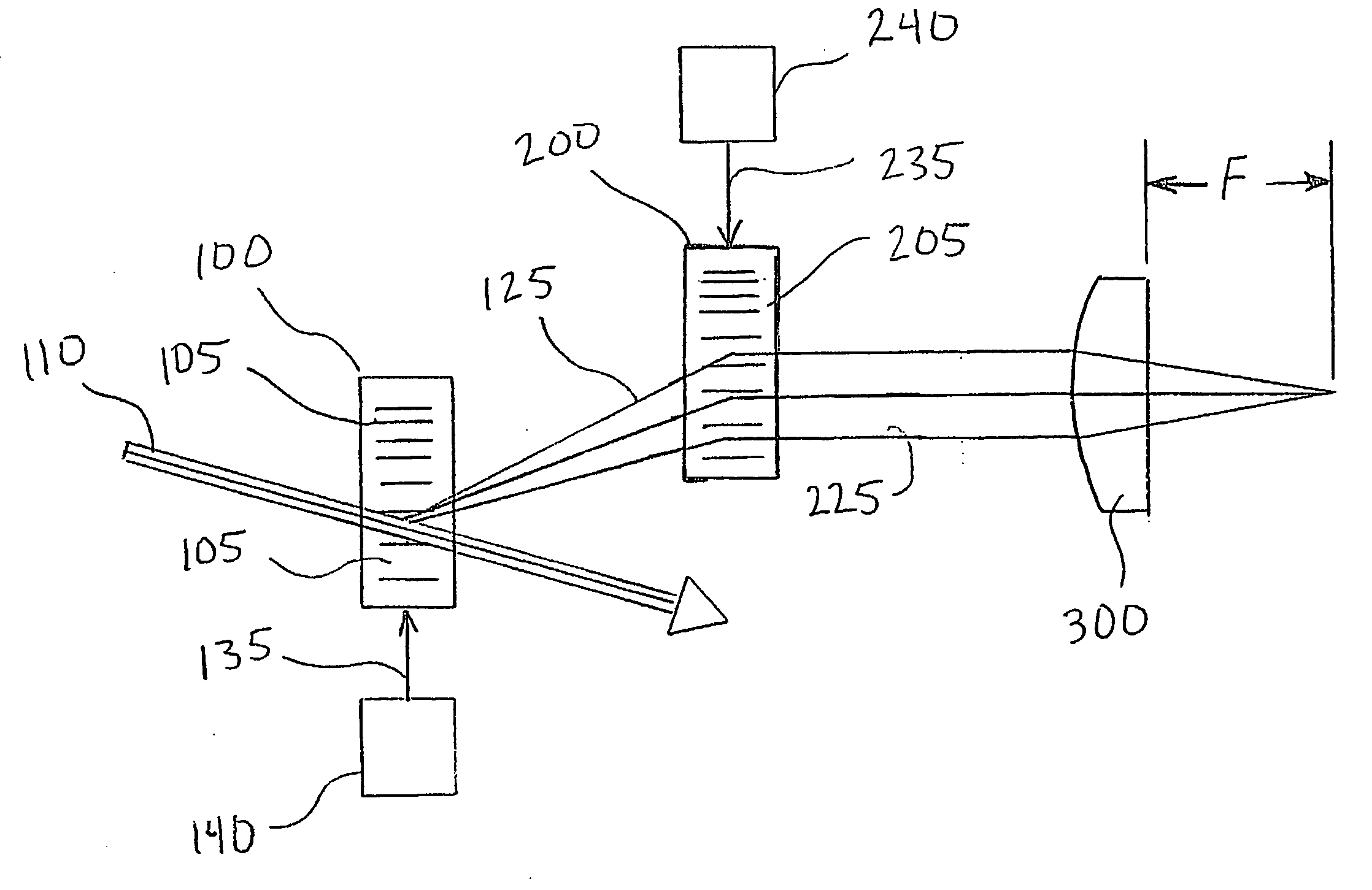 High speed microscope with three-dimensional laser beam scanning