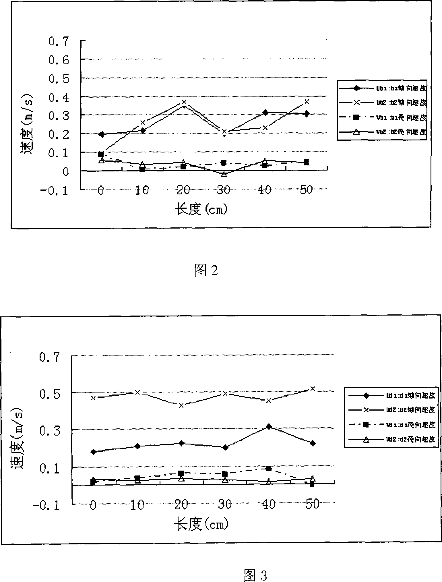 Laser dynamic analysing method for making accurate measurement to construction and city space