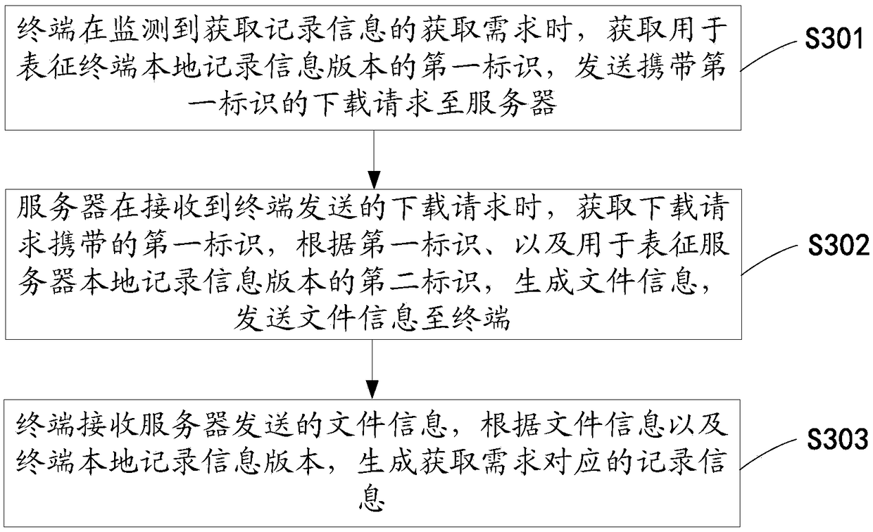 Recording information obtaining method, terminal, server and computer-readable storage medium