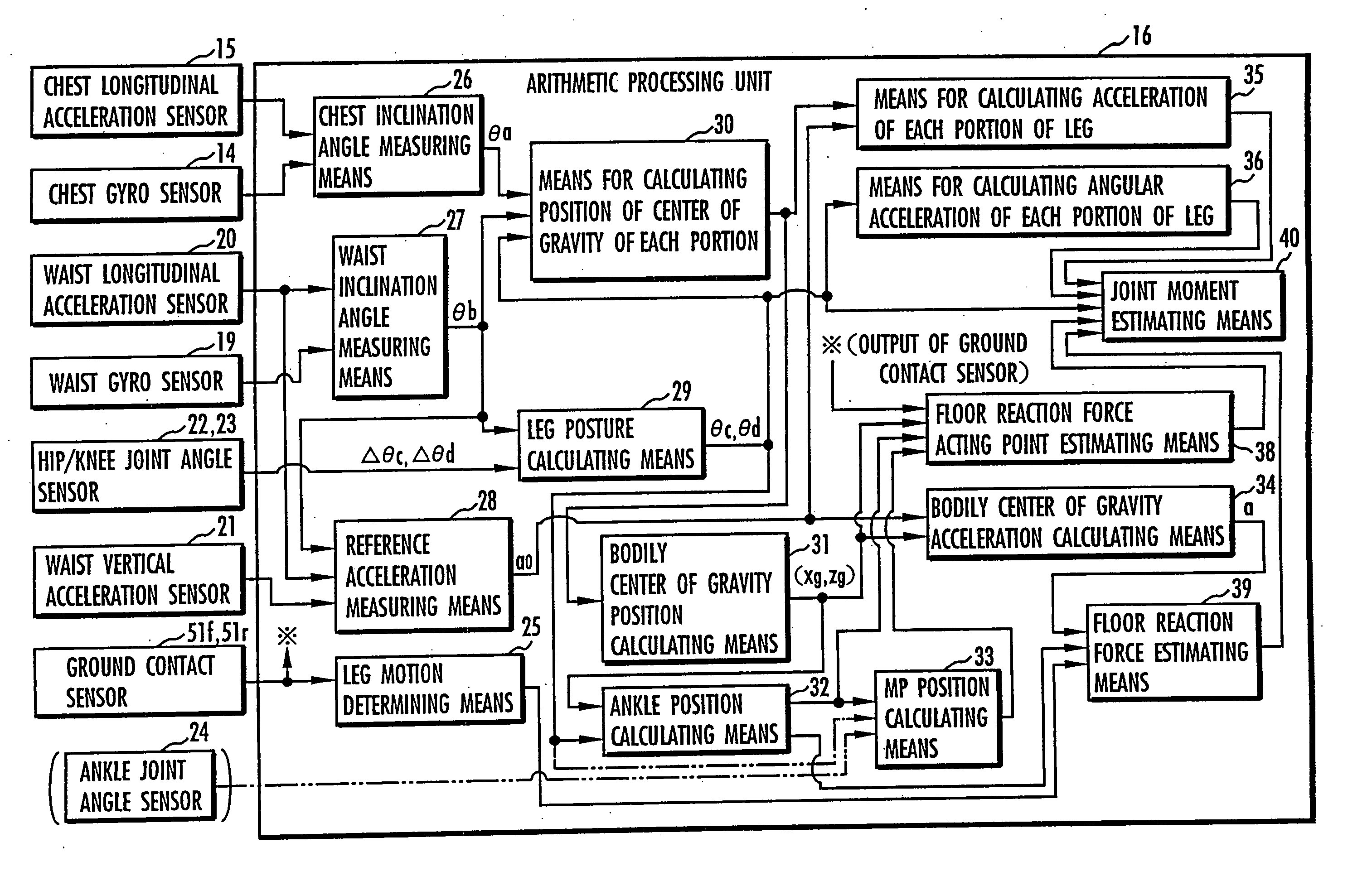 Method of assuming acting point of floor reaction force to biped walking mobile body and method of assuming joint moment of biped walking mobile body