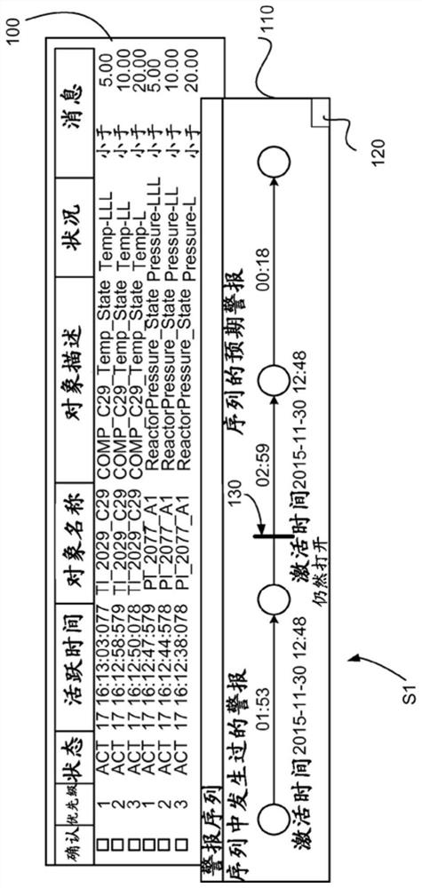 Method of monitoring and controlling an industrial process and process control system