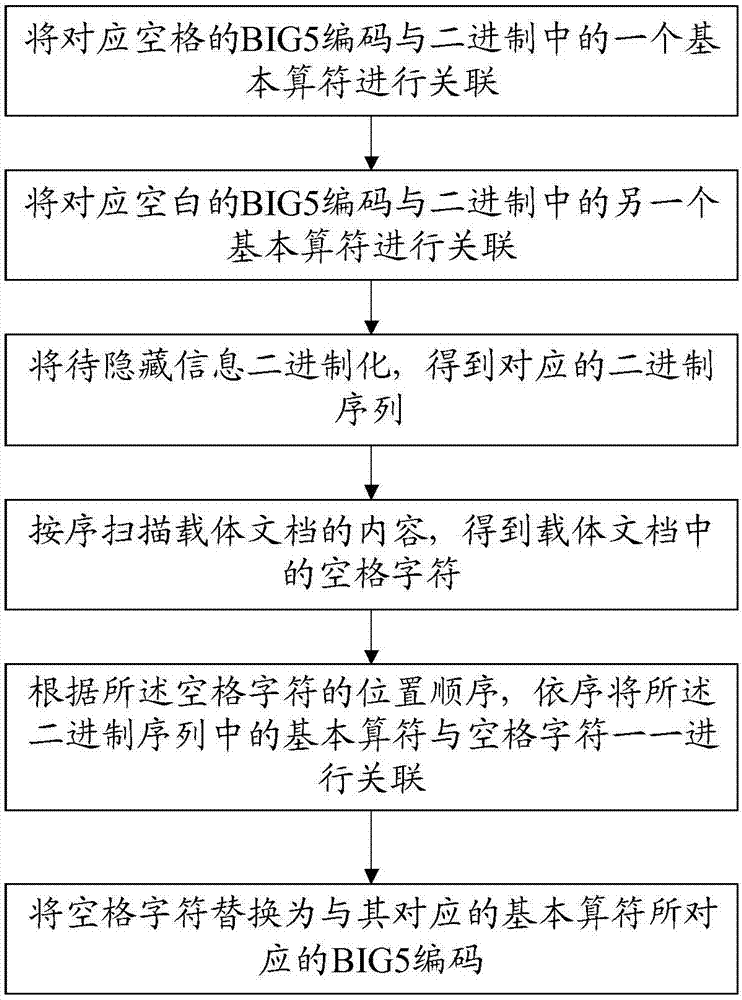 Text information hiding method and system