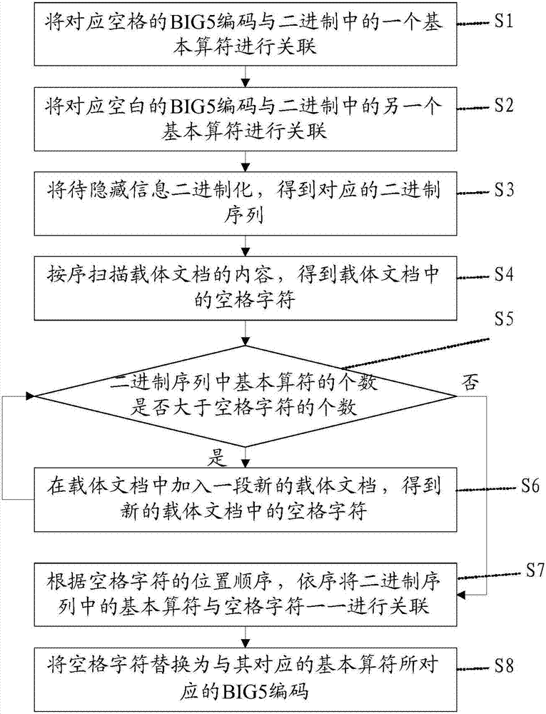 Text information hiding method and system