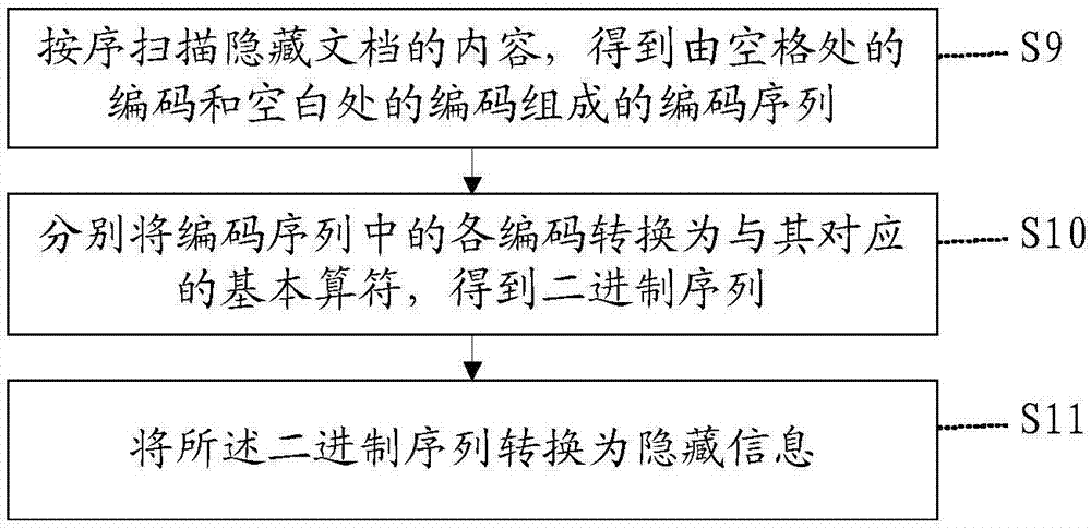 Text information hiding method and system