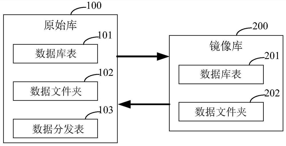 A target characteristic database system and data synchronization method