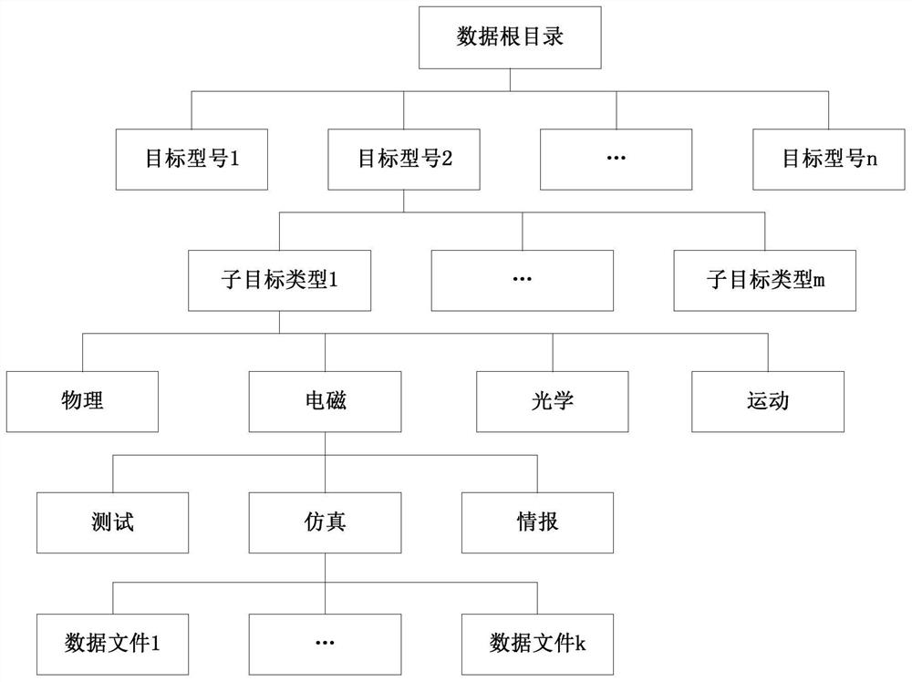 A target characteristic database system and data synchronization method