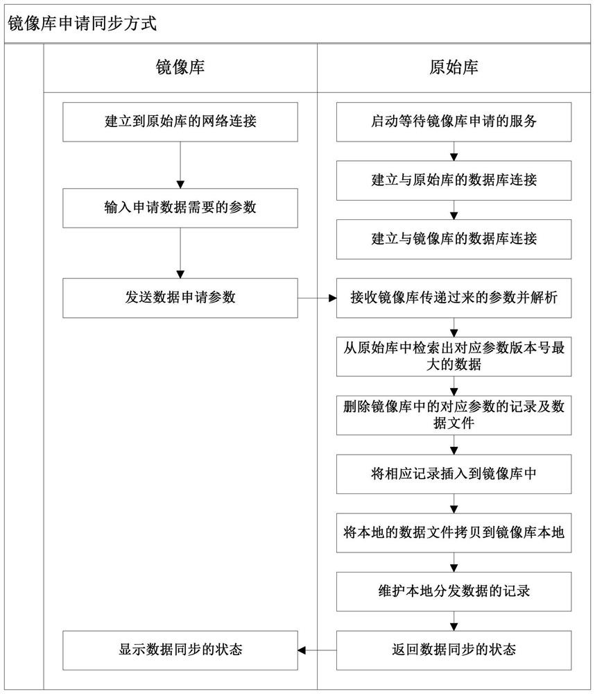 A target characteristic database system and data synchronization method