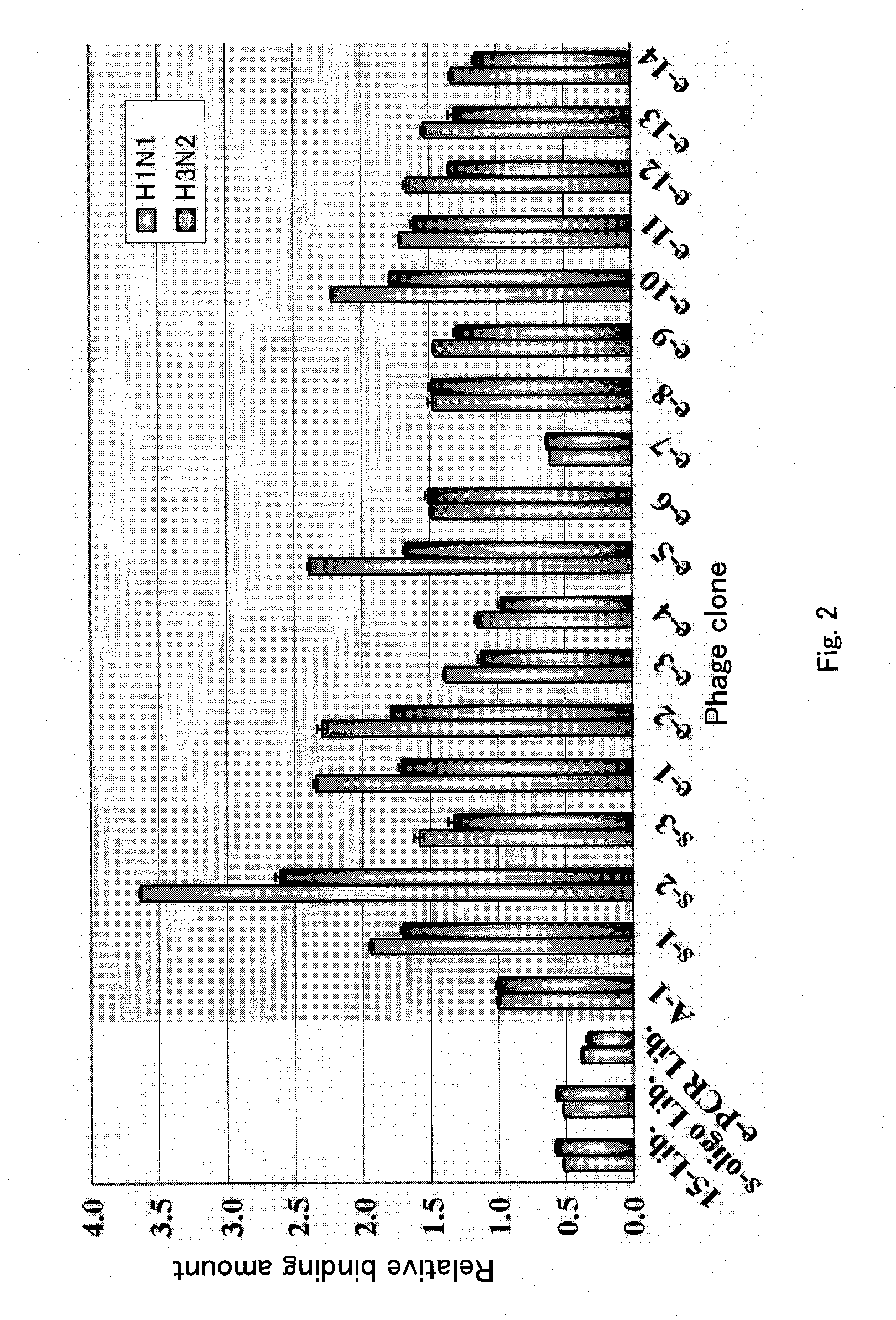 Peptide for inhibition of influenza infection, inhibitor of influenza infection, liposome, and prophylactic/therapeutic agent for influenza