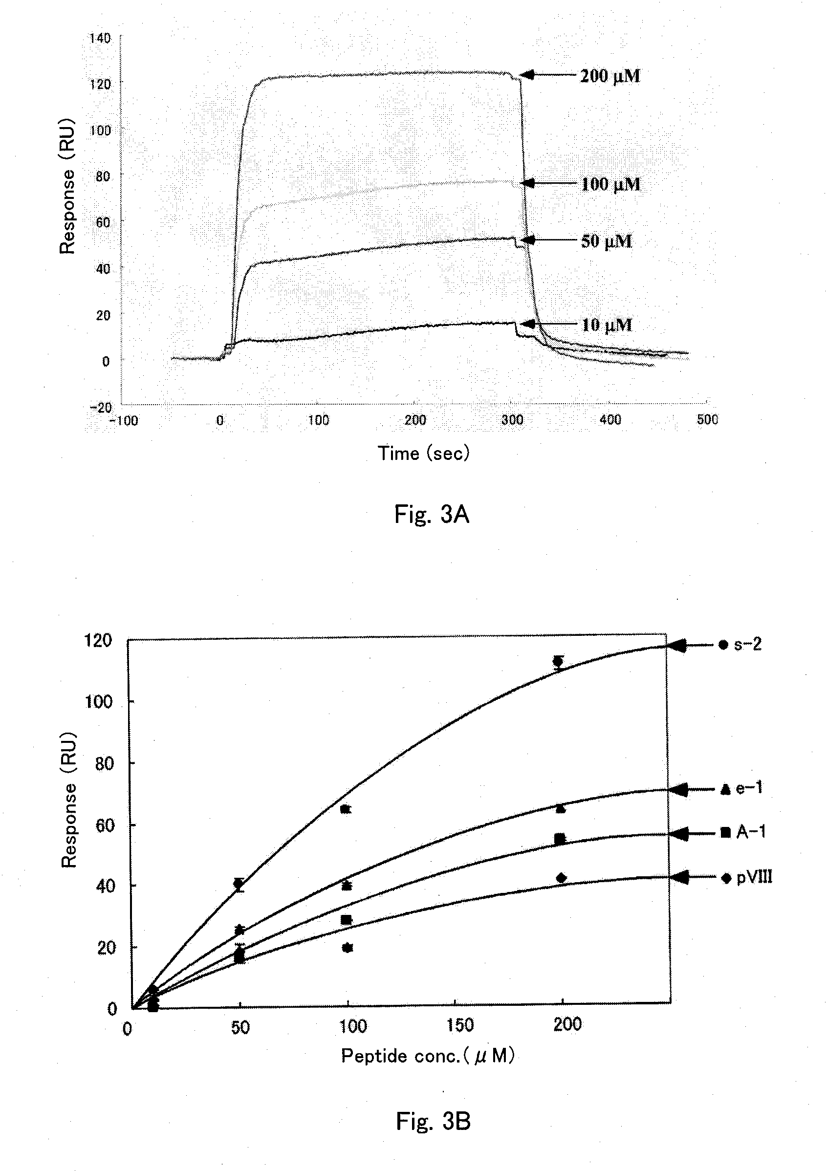 Peptide for inhibition of influenza infection, inhibitor of influenza infection, liposome, and prophylactic/therapeutic agent for influenza