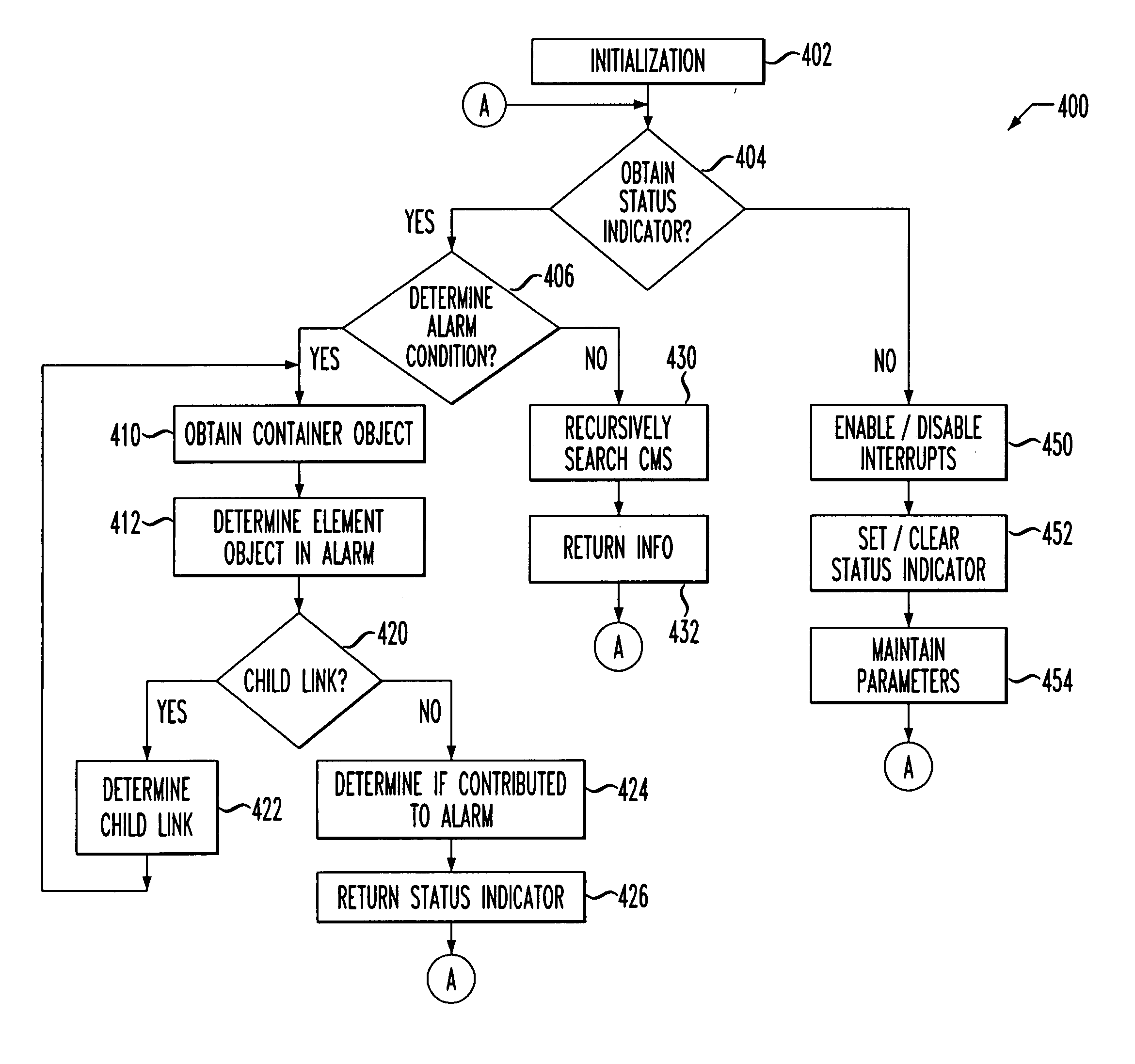 Condition management callback system and method of operation thereof