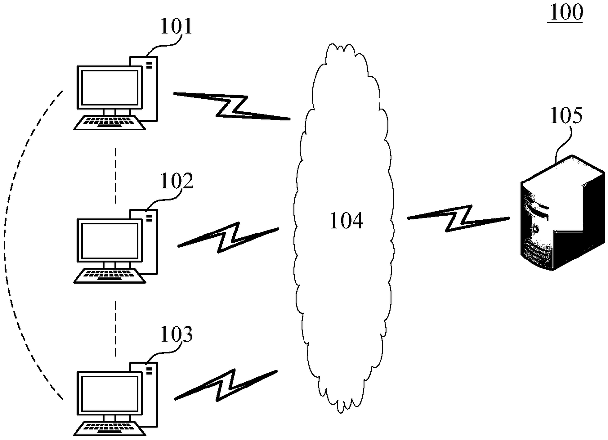 Medical data sharing method and apparatus, computer-readable medium and electronic device