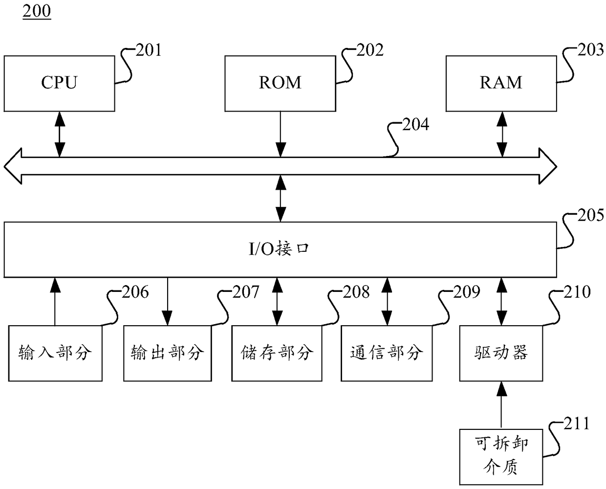 Medical data sharing method and apparatus, computer-readable medium and electronic device