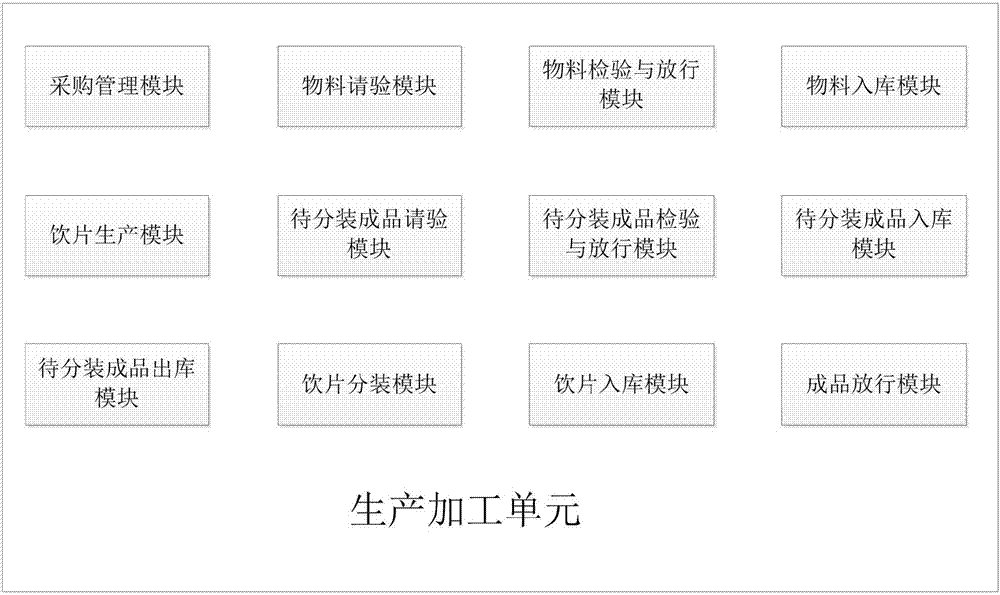 Traditional Chinese medicine decoction piece traceablility production management system and method