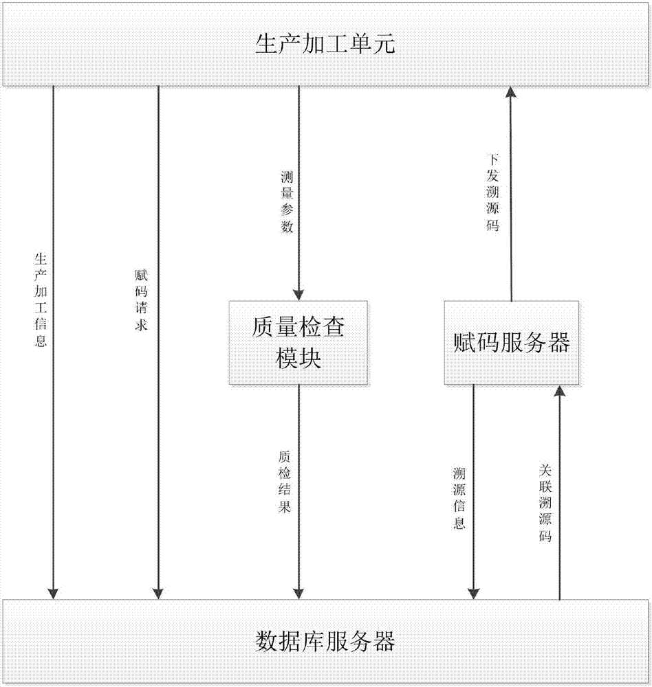 Traditional Chinese medicine decoction piece traceablility production management system and method