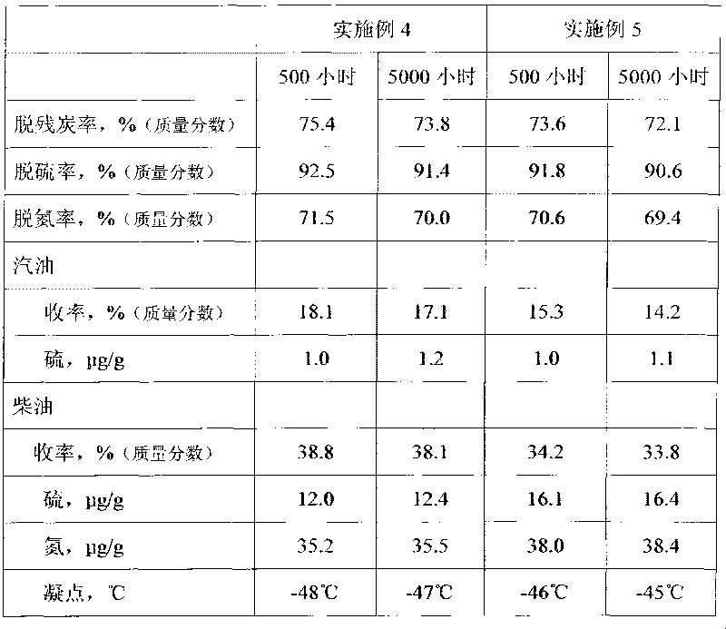 Method for hydrogenating ethylene tar