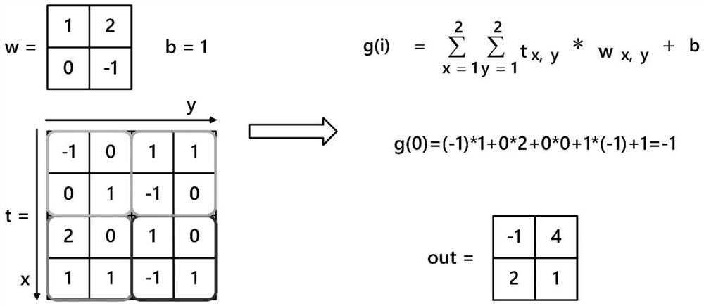 Metal fracture image recognition method based on deep learning