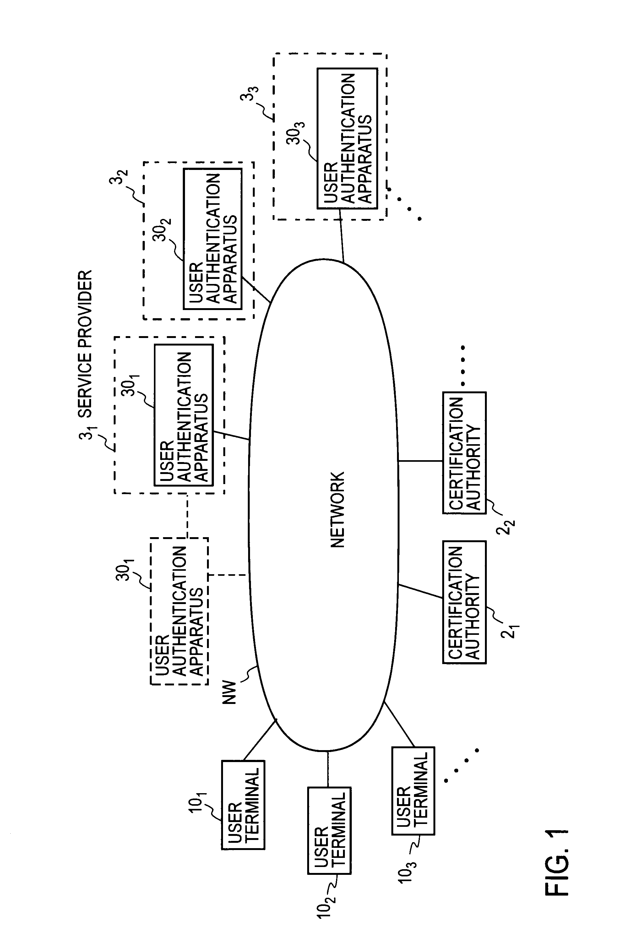 User authentication system and method for the same