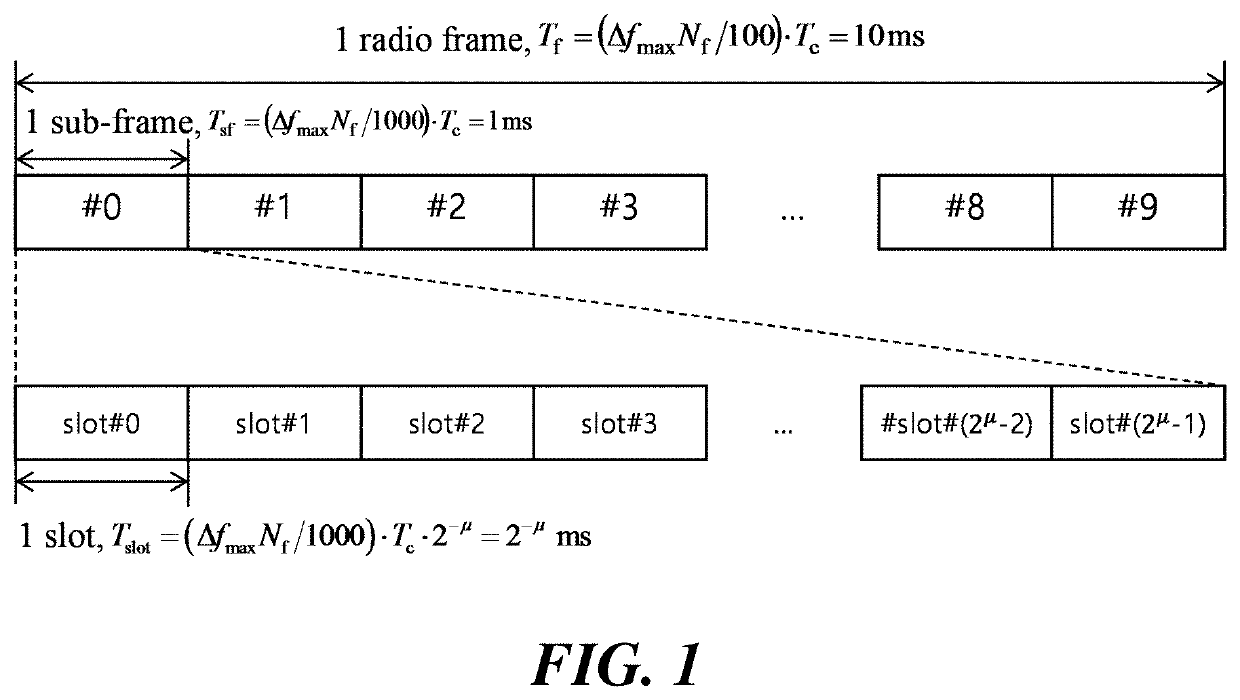 Channel multiplexing method and multiplexed channel transmission method for wireless communication system and device using same