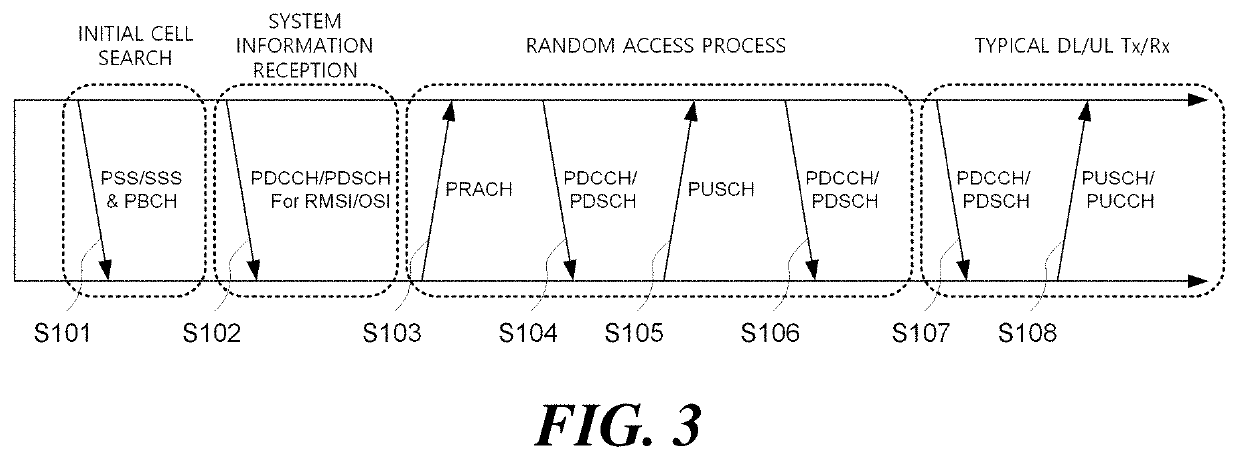 Channel multiplexing method and multiplexed channel transmission method for wireless communication system and device using same