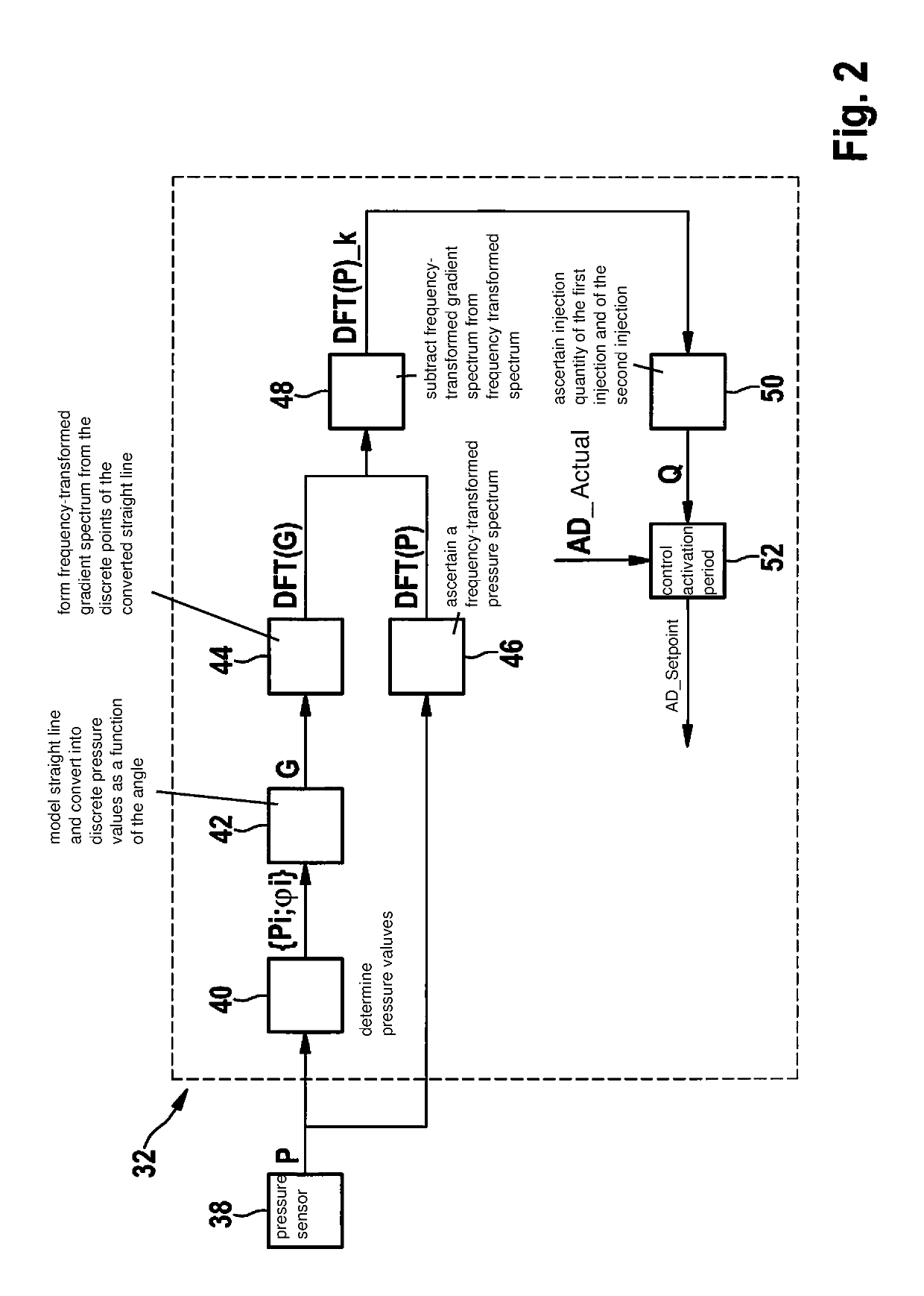 Method for operating an internal combustion engine and electronic control unit for an internal combustion engine