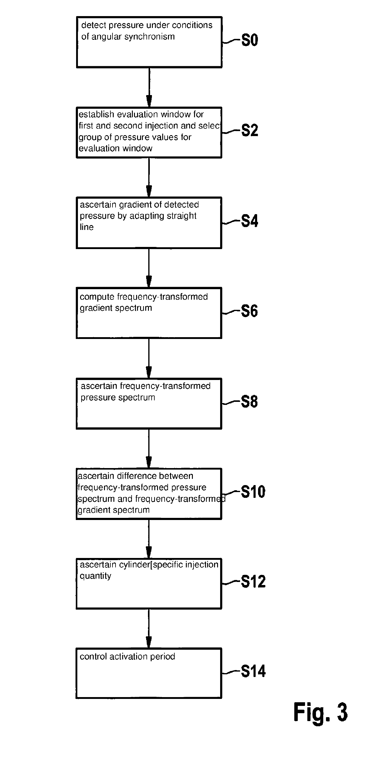 Method for operating an internal combustion engine and electronic control unit for an internal combustion engine