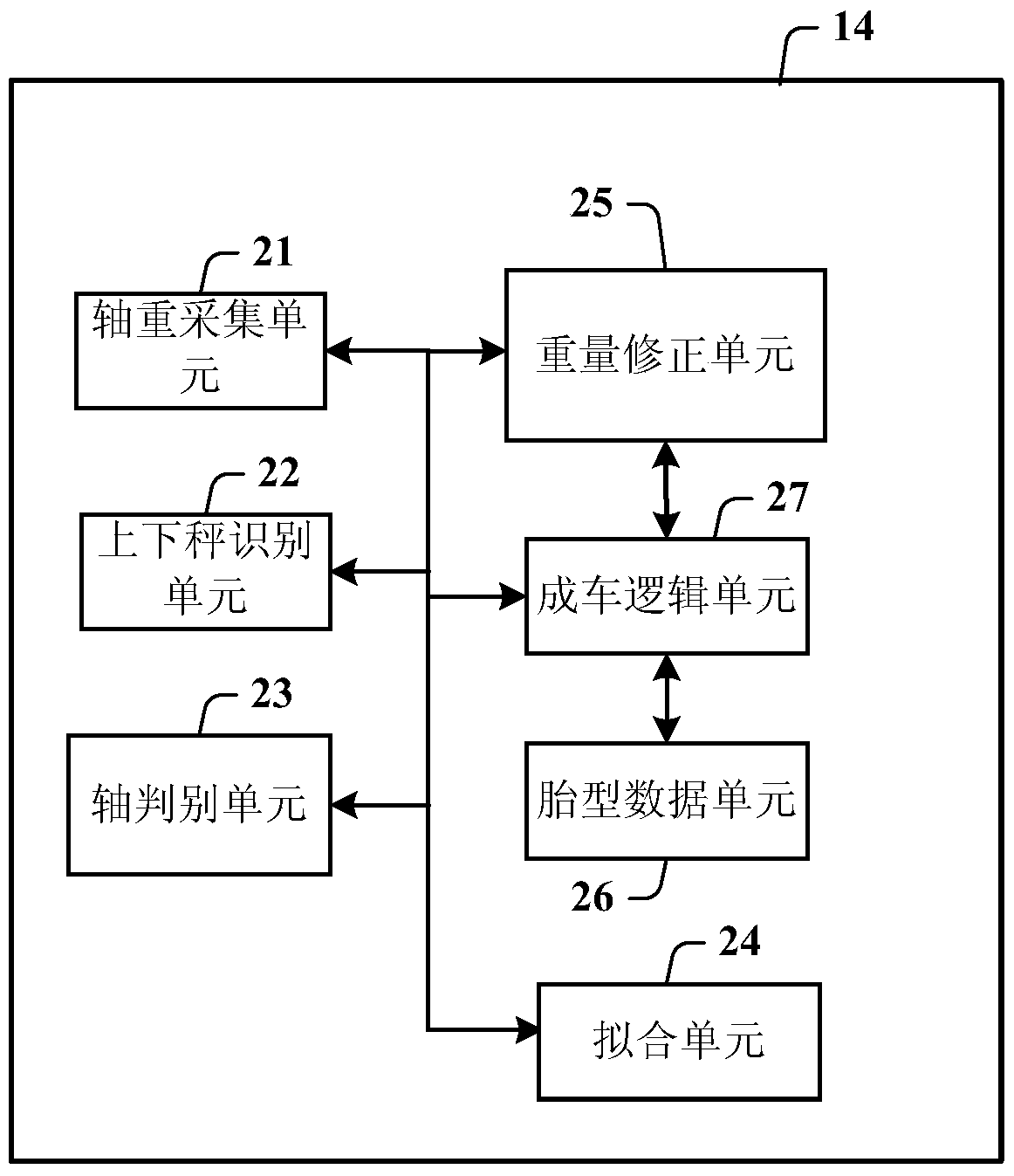 Road vehicle dynamic weighing method and device