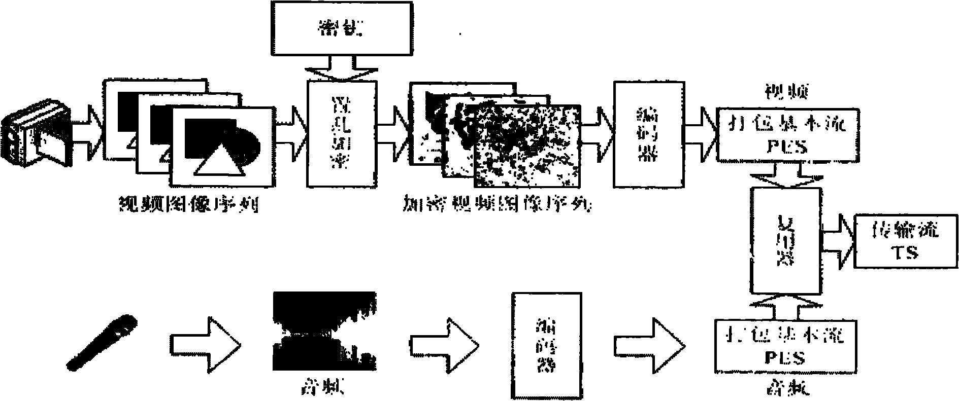 Method for security protection of video data of set top box for peer-to-peer computing