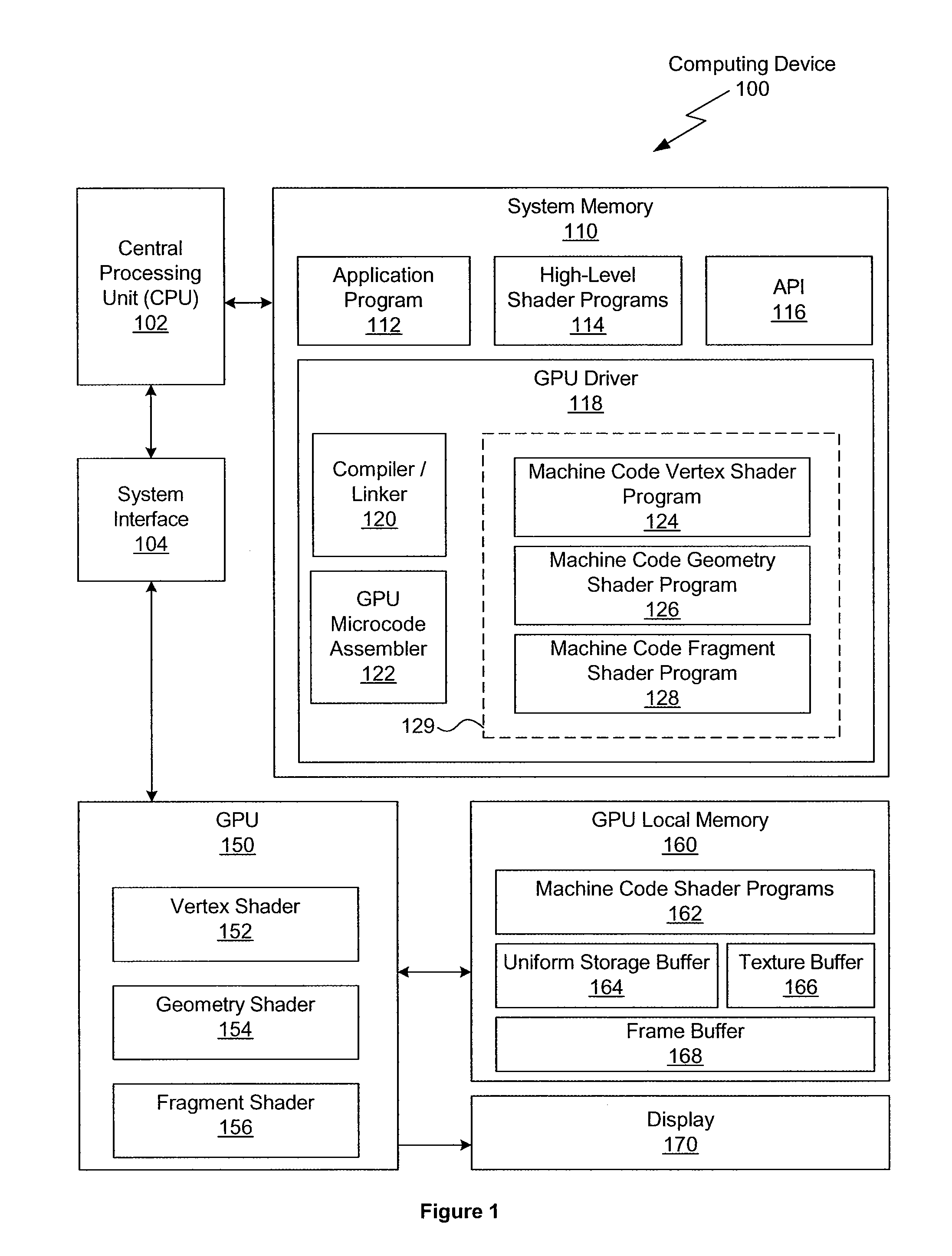 Integer-based functionality in a graphics shading language