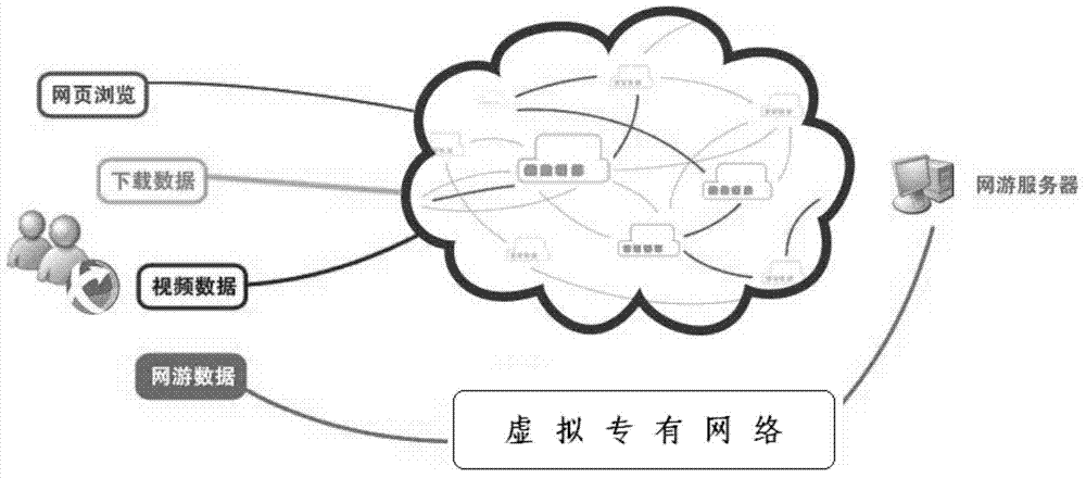 Acceleration transmission method and system for network data