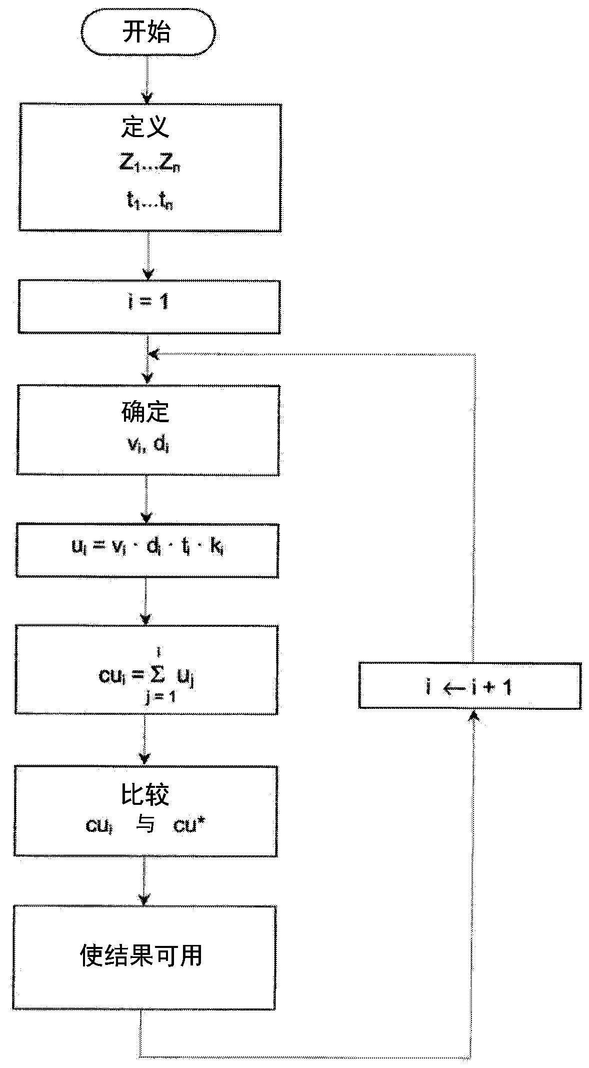 A method for monitoring a device for regulating the flow of a gas and a regulating system employing said method