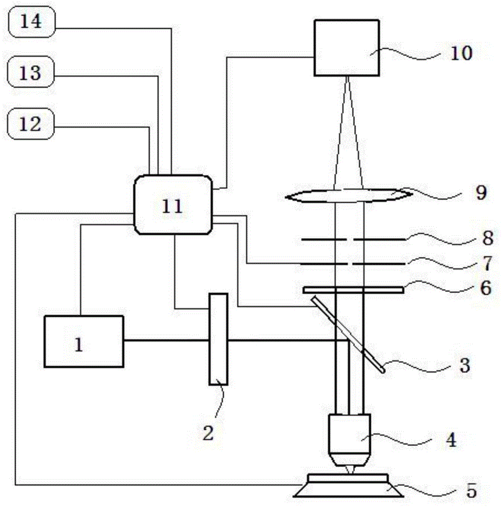 A remote-controllable confocal microscope imaging device