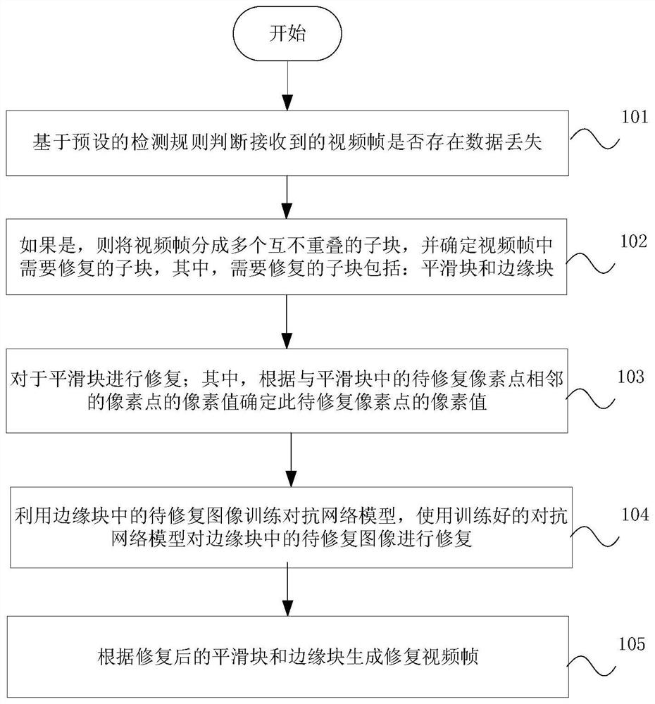 Video image restoration method, device and storage medium