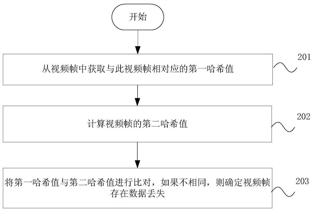 Video image restoration method, device and storage medium