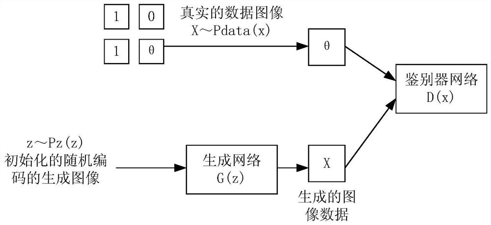 Video image restoration method, device and storage medium