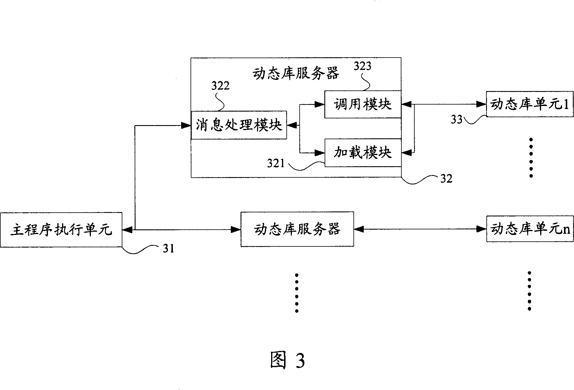 Method and apparatus for calling dynamic library and dynamic library server