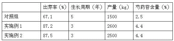 Planting method for imitating wild radix paeoniae rubra