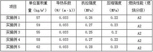 Fireproof polystyrene heat preservation plate and preparing method thereof