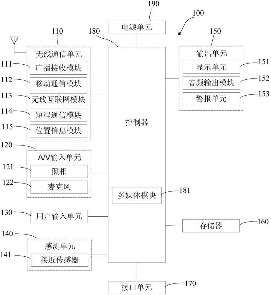 Audio-based breathing lamp control method and device