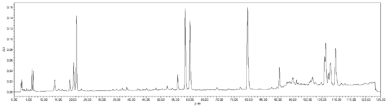 A kind of HPLC fingerprint detection method of Xiaojin preparation