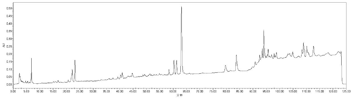 A kind of HPLC fingerprint detection method of Xiaojin preparation