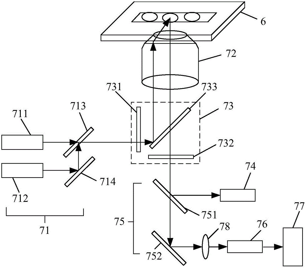 Single-molecule gene sequencer