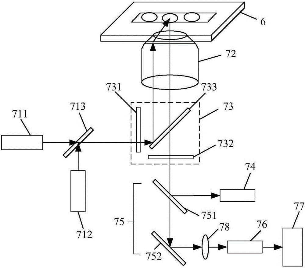 Single-molecule gene sequencer